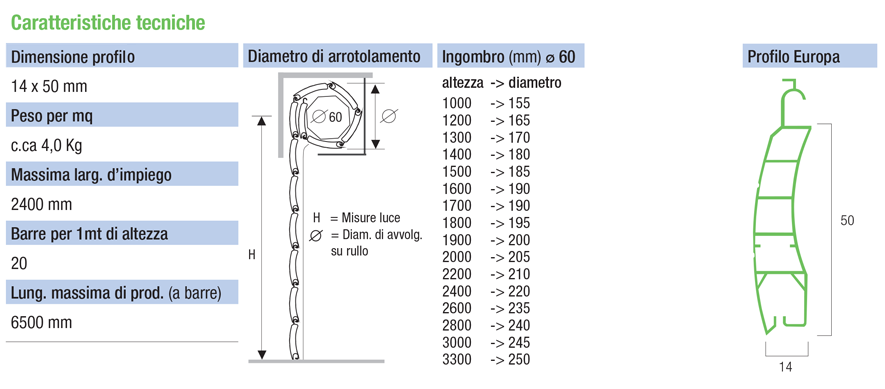 descrizione generica Europa